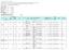 NUM. TEST PER CONF. NUMERO DI CONFEZION E OFFERTE CODICE PRODOTT O CONFEZION AMENTO. 5 fl da 20 ml Tromboplastin a 5 fl da 20 ml Diluente