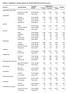 Tabella 2 - Popolazione e famiglie residenti per località abitata della provincia di Lecce. Popolazione Maschi Femmine Totale. Tipologia località