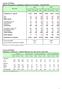 Comune di Belluno. Bilancio demografico e popolazione residente al 31 dicembre. Anni