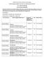 Dipartimento di Scienze della Vita e Biotecnologie. Avviso di selezione pubblica, per titoli, per il conferimento di contratti