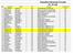 Classifica Generale Circuito 01. G1-G2 Pos Cognome Nome Cat Societa TotalePunti 1 DEL TONGO MARCO G2 PANTHER BOYS PADOVA GUARIGLIA NICOLO' G2