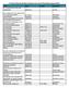 Thomson Reuters/ ISI Web of Science List: Arts & Humanities (January 2011) TITLE ISSN E-ISSN COUNTRY A + U-ARCHITECTURE AND URBANISM JAPAN