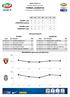 Serie A Incontro della 6ª giornata TORINO-JUVENTUS. Domenica, 29 settembre Incontri recenti. Data GG Incontro Ris. Data GG Incontro Ris.