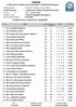 FIPSAS. Federazione Italiana Pesca Sportiva e Attività Subacquee CLASSIFICA DI GIORNATA A SQUADRE