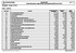 Comune di Casina Filtri applicati: - Alla data: 31/12/2015 Esercizio 2015 Sintesi Riscossioni e Pagamenti per codice gestionale SIOPE al 31/12/2015 Pa