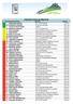 Classifica Generale Maschile P. Pett. Cognome e Nome Società Tempo