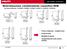 Determinazione caratteristiche connettori HVB