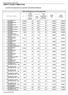 Tariffa di riferimento per le utenze domestiche