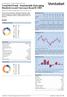 Vontobel Fund - Sustainable Emerging Markets Local Currency Bond B CHF