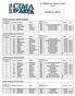 Classifica di categoria: ASSOLUTA FEMMINILE POSIZIONE ASSOLUTA FEMMINILE