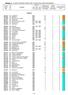 Allegato A - CLASSIFICAZIONE SISMICA DEI COMUNI DELL'EMILIA-ROMAGNA. Anno di declassificazione. classific. prima. Zona 2