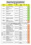 SECS-P/07 SECS-P/07 B - E0315 Inglese L-LIN/12 Altre attività 4 30 I II sistemi informativi integrati SECS-P/07 B -