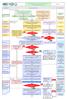 Diagramma di Flusso. Accesso diretto. Accoglienza in PS, prima valutazione, assegnazione Cod.Triage (4)