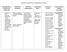 PROGETTAZIONE DIDATTICA DI LINGUA INGLESE (cl PRIMA) OBIETTIVI DI CONOSCENZE/ INDICATORI PER IL SVILUPPO DELLE APPRENDIMENTO ABILITA