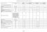 Monitoraggio Procedimenti Amministrativi - Strutture Territoriali - II semestre Pagina 1 di 7