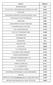 LOTTO 1 Ribassi % AGROGREEN SRL 25,31 CO.E.S.A. SRL - COSTRUZIONI EDILI STRADALI ED AFFINI 28,347 COCCIA SRL 27,753