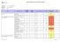 Report Valutazione Sotto Area/Processo/Attività