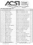 N. DI PART. COGNOME e NOME CODICE & NOME SOCIETA' PUNTI SANCISI MICHELE 08RN012 ACSI / BENESSERE E SPORT 10