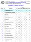 CLASSIFICA FINALE SOCIETA'