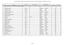 POSTI DISPONIBILI PER PERSONALE DOCENTE PER CONTRATTI A TEMPO INDETERMINATO E DETERMINATO A.S.2009/10. Pagina 1