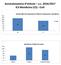 Autovalutazione d Istituto a.s. 2016/2017 ICS Mendicino (CS) - Esiti