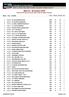 Alba giugno 2016 Classifica Parziale per Società dopo le gare di sabato 25 giugno