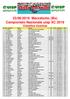 23/06/2019 Marzabotto (Bo) Campionato Nazionale uisp XC 2019 Classifica Assoluta Ass Dor Cognome Nome Società Cat Pos impiegato Km/h