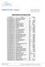 MARZOTTO SIM Weekly 28 NOVEMBRE 2016 (chiusure del 25 novembre)