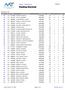 Ranking Nacional. Anual / Varones 12 11/05/ FCT APENDINO, VALENTINO ARMANDO 02/03/