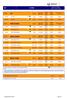 CAPTUR. Normativa. Euro 6c. Normativa. Normativa. Euro 6d - TEMP. Euro 6d - TEMP. Normativa