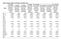 Table S1. The reports of Monte Carlo simulation and sensitivity analysis. Carcinogenic