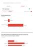 142 responses QUESTIONARIO STUDENTI. A.S. 2017/2018. Scuola di appartenenza