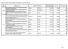 TABELLA COMPENSI ANNO 2013 DIRETTORI DIPARTIMENTO / STRUTTURA COMPLESSA. COMPETENZE FISSE (stip.+ria+ind.dip) AREA DIRIG. NOMINATIVO DIRIGENTE