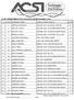 N. DI PART. COGNOME e NOME CODICE & NOME SOCIETA' PUNTI 1 11 SERFILIPPI MAURIZIO 10PU028 ACSI / DL GROUP SARTORI 25