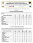 COMPOSIZIONE DEI CONSIGLI DI INTERCLASSE - SCUOLA PRIMARIA - A.S. 2018/2019 Premessa Quadro orario nelle classi a 30 ore (tempo normale)