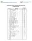 Campionato Italiano Handbike per Società 2015 Classifica Generale