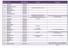 Codice Varietà Data emanazione Sinonimi Annotazioni