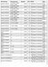 Bezeichnung Motorisierung Baujahr KW PS Info KBA. 1.4 (LSOA, LSOC, Einbauort Vorderachse LSOE, LSOG)