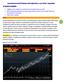 L oro : Grafico 1: oro in $ dal 2007