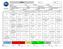 SQE: PRODOTTO IN ESERCIZIO Richiesta mat.: Disponibilità: 5 - QUALIFICAZIONI / ONE DAY PRODUCTION. Status Autoqualificazione. Status Prove Integrative