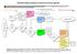 Flowchart della procedura in materia di accesso agli atti