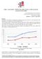 STIME VALUTAZIONI TENDENZE DEL MERCATO DEL LAVORO DI MILANO - economia territoriale in pillole-