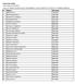 Elenco per Classe. Pr. Alunno Data Nasc.