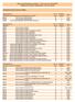 Elenco Corsi di Studio con Livello C ECTS per l A.A. 2014/2015 suddiviso per Ateneo, Dipartimento e Corso di Laurea