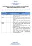 Decreto Legislativo n. 58/1998 / Art. 114 comma 8 - Lista emittenti/gruppi in conflitto di interesse (aggiornamento al 30.09.2014)