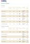 Gamma e risultati AZIONARI. Performance benchmark a 3 anni (%)* Rating Morningstar. Volatilità fondo a 3 anni (%) Ultimo Valore Quota ( )