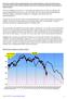 Prima di tutto vediamo il contesto Ciclico: S&P500. eugenio sartorelli - www.investimentivincenti.it 1. Ciclo Trimestrale 51,0.