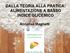 DALLA TEORIA ALLA PRATICA: ALIMENTAZIONE A BASSO INDICE GLICEMICO. Annalisa Maghetti