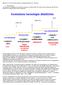 Modulo 5. 2 Comunità di pratica e di apprendimento (A. Calvani)