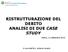 RISTRUTTURAZIONE DEL DEBITO ANALISI DI DUE CASE STUDY